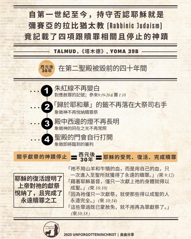四項跟贖罪相關且停止的神蹟 (繁體）